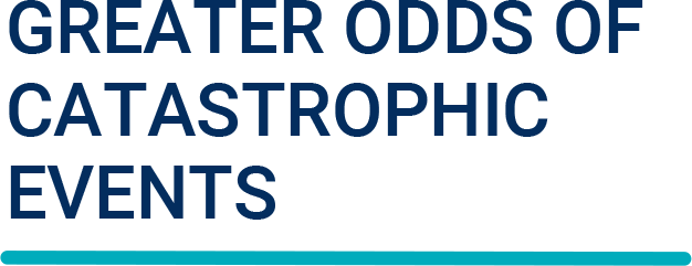 Greater odds of catastrophic events